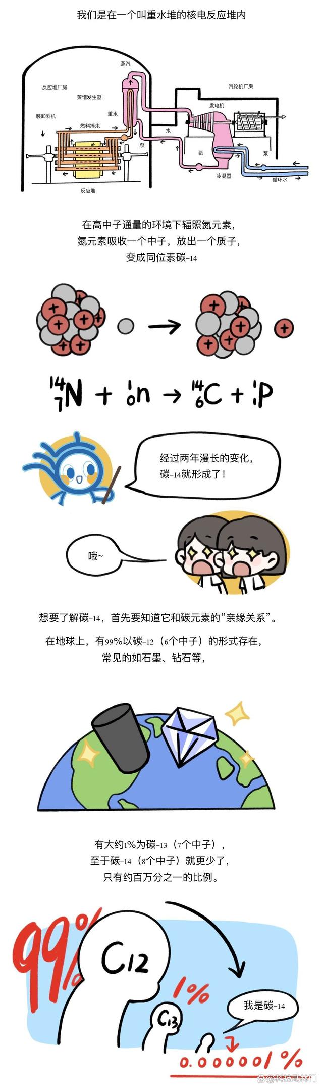 这操作是碳基生物能想出来的 这操作是碳基生物能想出来的