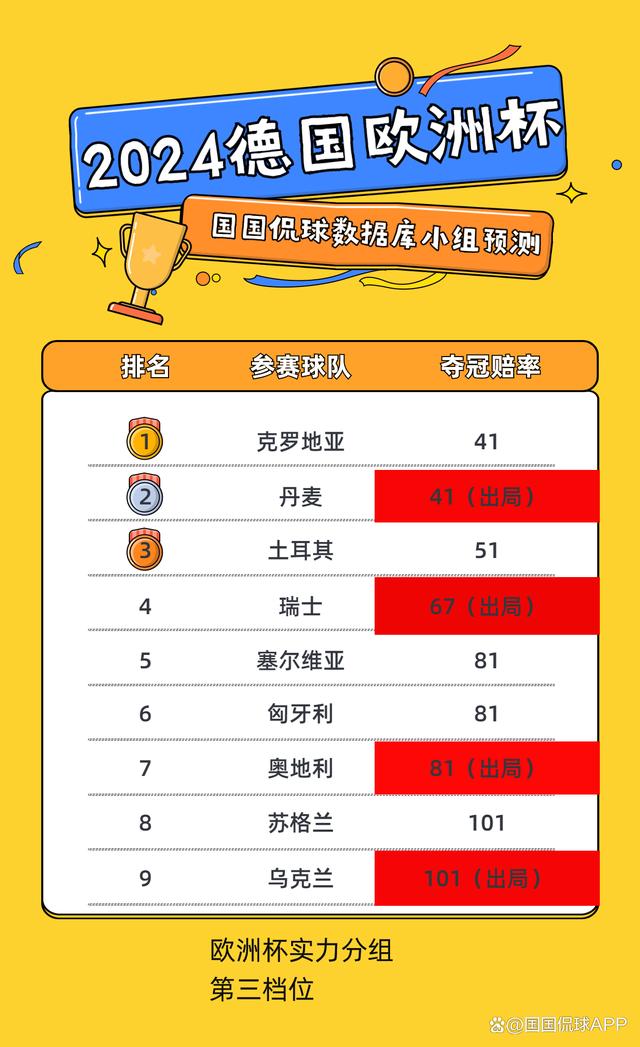 冷门出现：哪支球队将成为欧洲杯上的黑马？的简单介绍