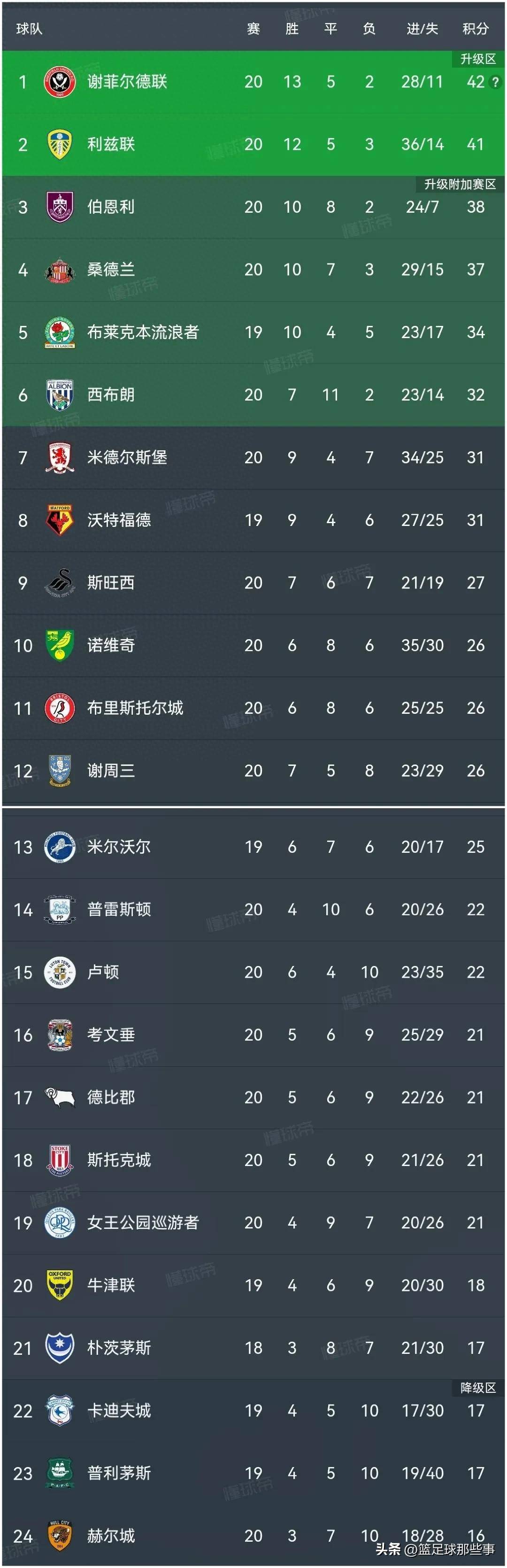 瑞士主场逼平丹麦,积分榜保持领先的简单介绍 瑞士主场逼平丹麦,积分榜保持领先的简单介绍