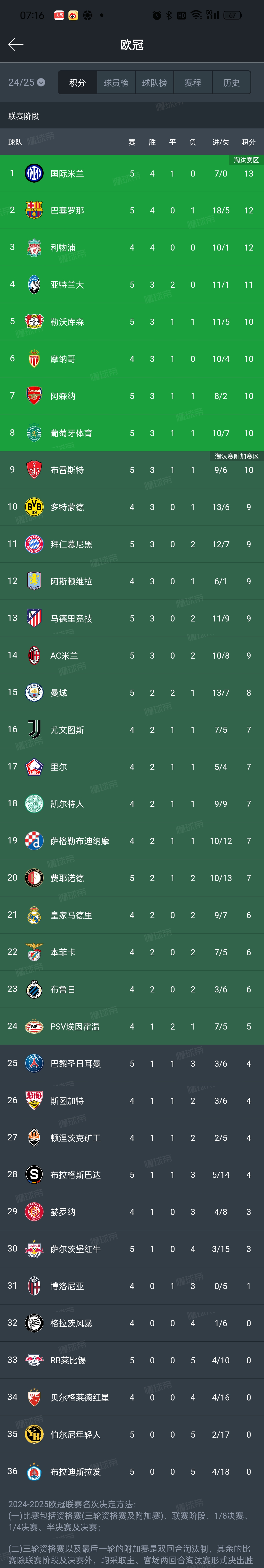 关于巴黎圣日耳曼大胜对手,继续领跑积分榜的信息 关于巴黎圣日耳曼大胜对手,继续领跑积分榜的信息