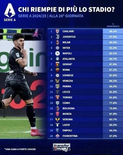 卡利亚里主场战平乌迪内斯,难求一胜的简单介绍 卡利亚里主场战平乌迪内斯,难求一胜的简单介绍