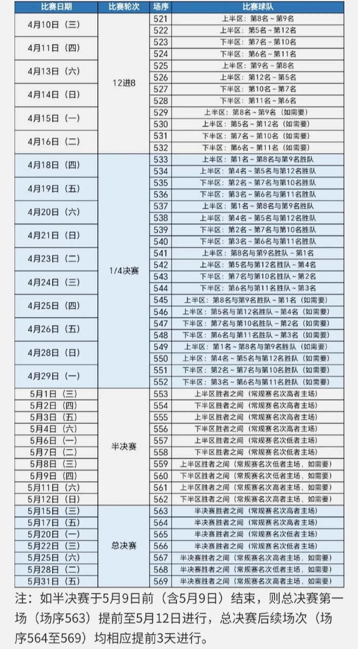 关于季后赛赛程揭晓,东西部对阵阵容固定的信息 关于季后赛赛程揭晓,东西部对阵阵容固定的信息