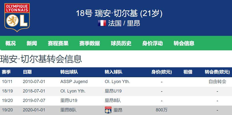 关于里昂战平特鲁瓦,暂升法甲积分榜前列的信息 关于里昂战平特鲁瓦,暂升法甲积分榜前列的信息