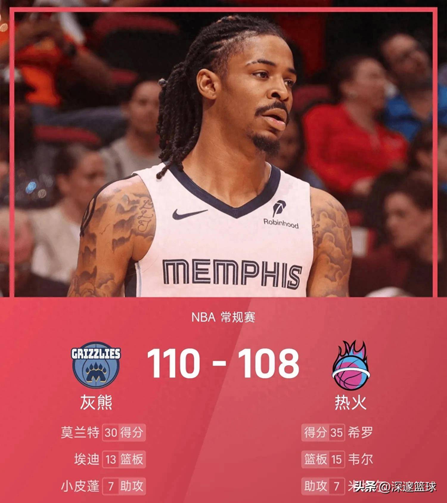 包含灰熊挑战绝对实力，逆袭热火反超胜局的词条