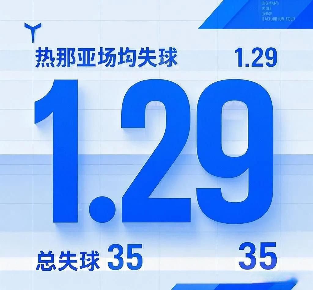 热那亚客场战胜热那亚,豪取三连胜的简单介绍 热那亚客场战胜热那亚,豪取三连胜的简单介绍