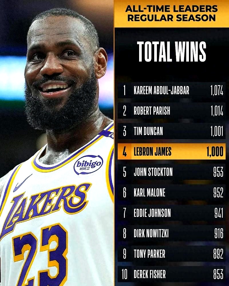 关于詹姆斯火箭表现抢眼,升至东部第二位的信息 关于詹姆斯火箭表现抢眼,升至东部第二位的信息