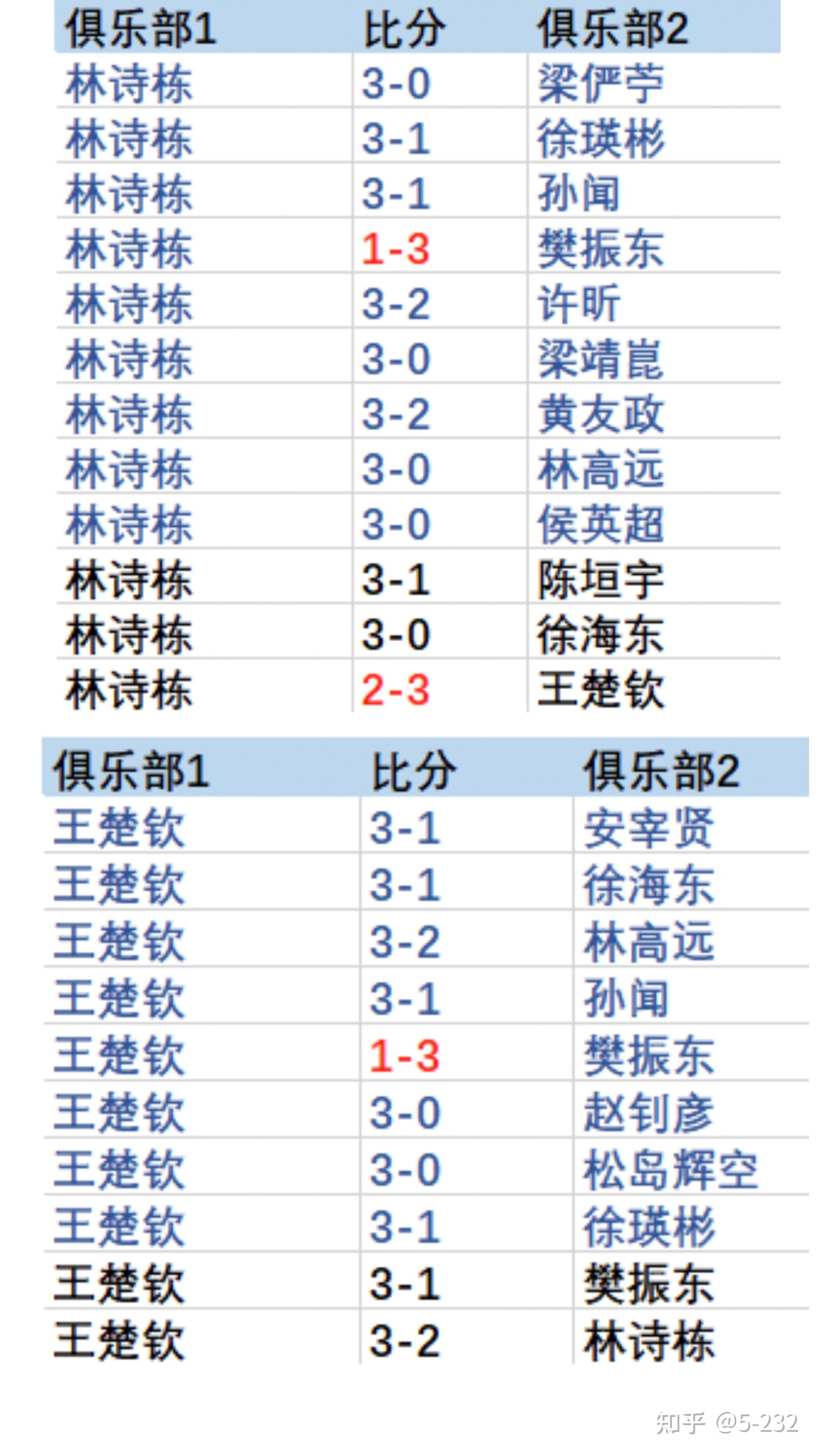 创造历史!一支球队创下连胜纪录 创造历史!一支球队创下连胜纪录