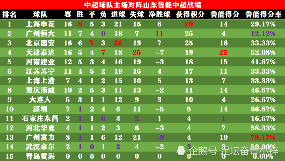 泰达遭遇鲁能逆袭,积分被拉开 泰达遭遇鲁能逆袭,积分被拉开