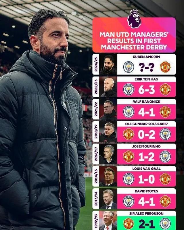 曼城豪取联赛双杀曼联，领跑英超积分榜