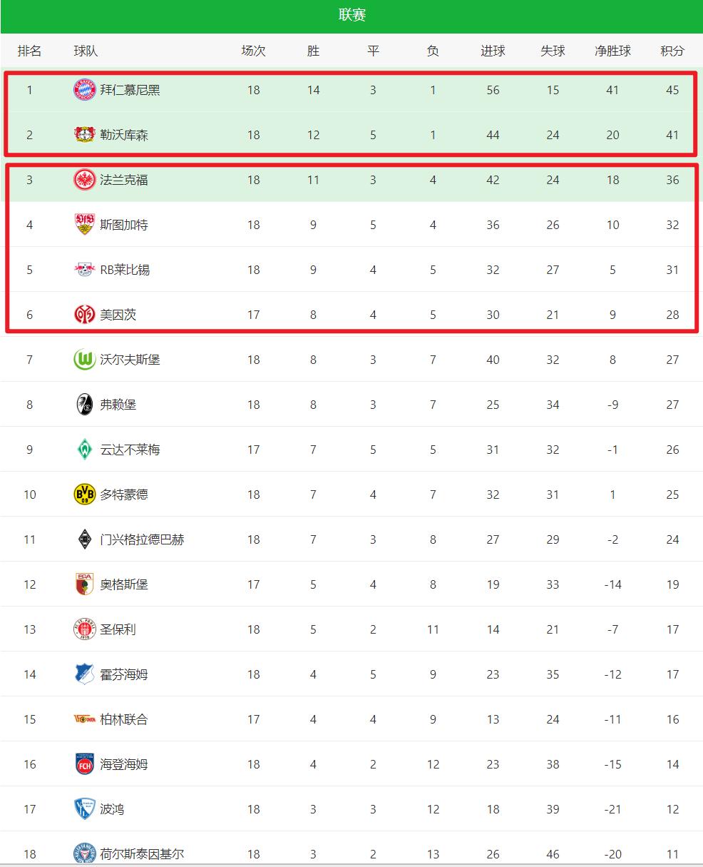 关于西甲重磅对决:拜仁迎战西班牙,数据统计的信息 关于西甲重磅对决:拜仁迎战西班牙,数据统计的信息