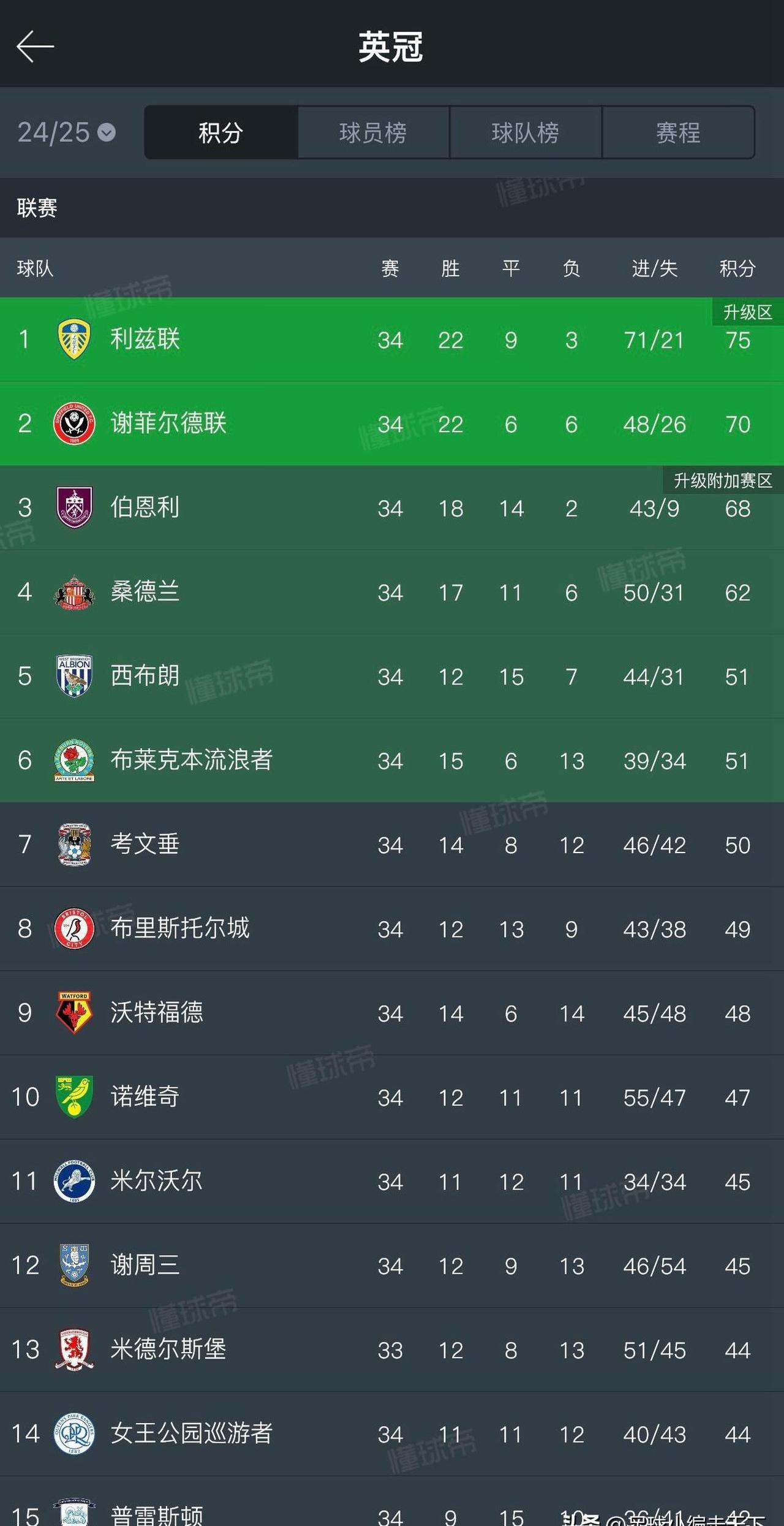 关于今晚焦点：英格兰晋级，比分揭晓的信息