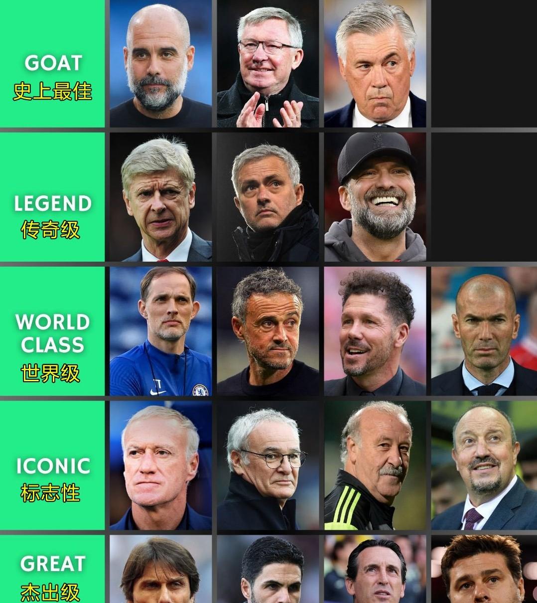 足球明星个人品牌在商界获得认可 足球明星个人品牌在商界获得认可