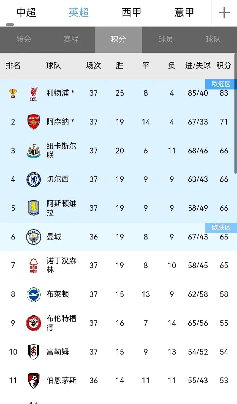 利物浦主场豪取欧冠半决赛资格 利物浦主场豪取欧冠半决赛资格