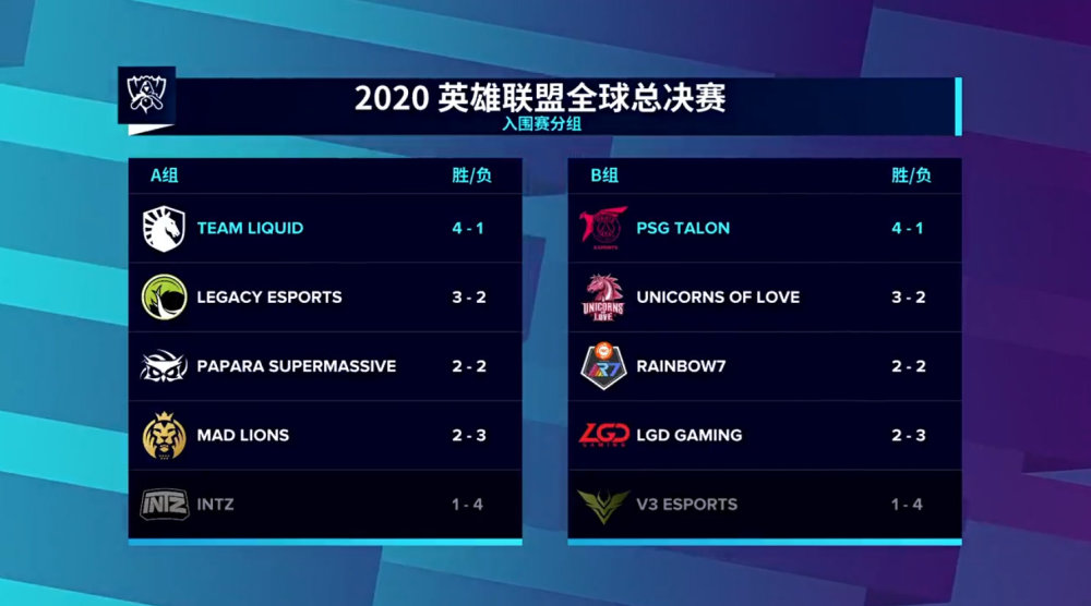 KT碾压T1,Oner操刀奇招英雄翻盘入围赛3:1(伦敦) KT碾压T1,Oner操刀奇招英雄翻盘入围赛3:1(伦敦)