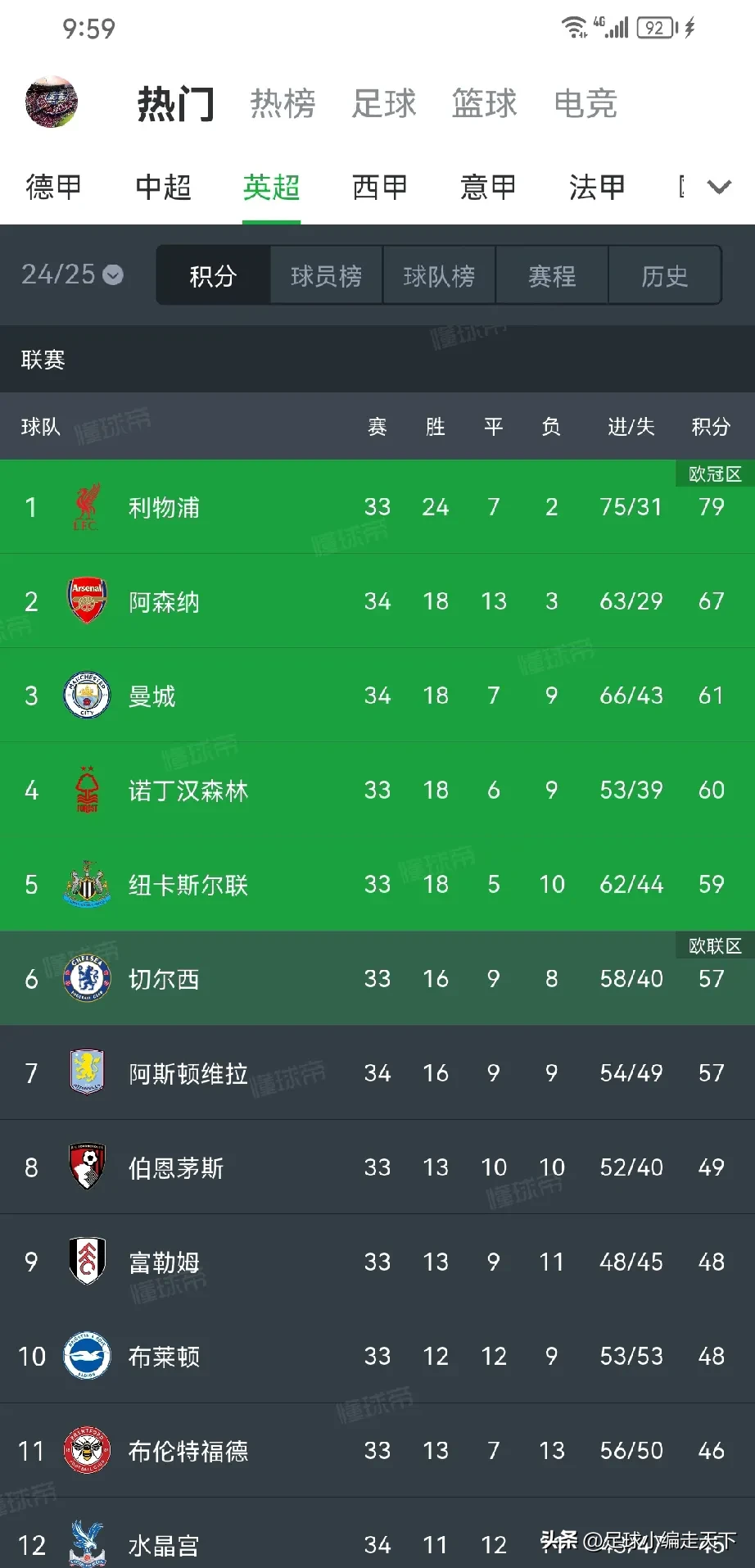 利物浦客场战平瓦伦西亚,拿到宝贵分数 利物浦客场战平瓦伦西亚,拿到宝贵分数