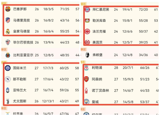 西甲篮球联赛巴塞罗那击败皇家马德里领先积分榜 西甲篮球联赛巴塞罗那击败皇家马德里领先积分榜