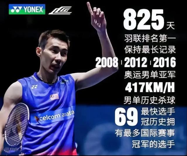日本羽毛球队轻取丹麦羽毛球队,李宗伟惊艳世界的简单介绍 日本羽毛球队轻取丹麦羽毛球队,李宗伟惊艳世界的简单介绍