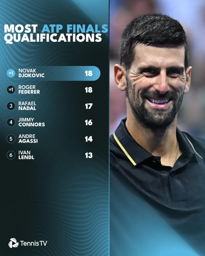 ATP总决赛翻盘联合杯，德约科维奇关键制胜